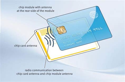 smart card ali|Company Overview .